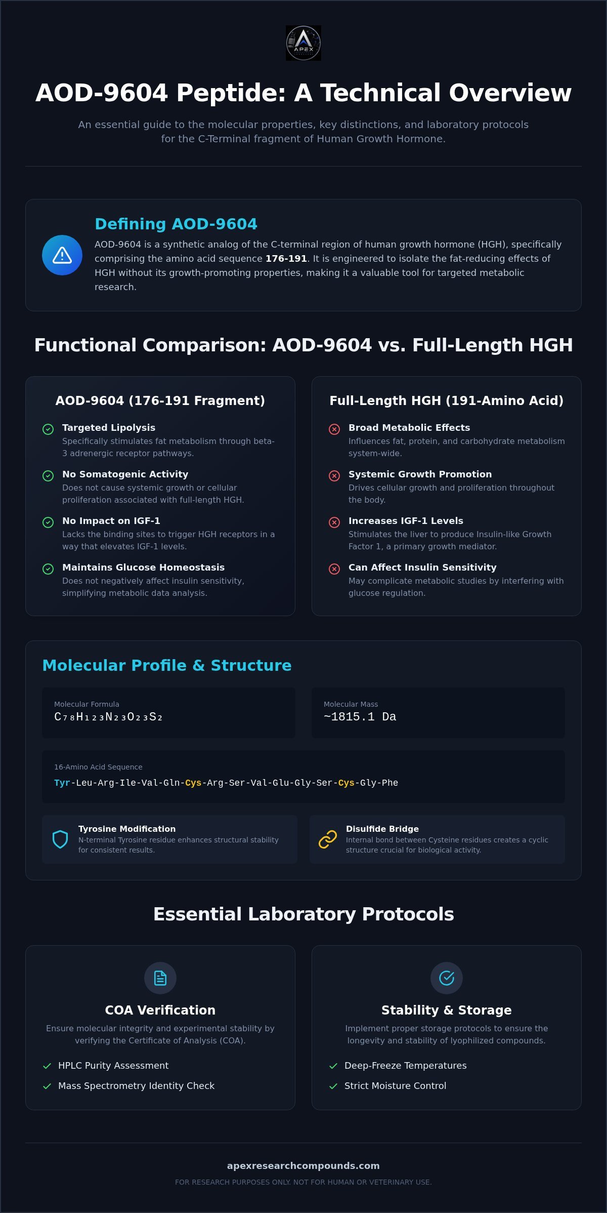 AOD-9604 Peptide: Structural Analysis and Laboratory Research Specifications